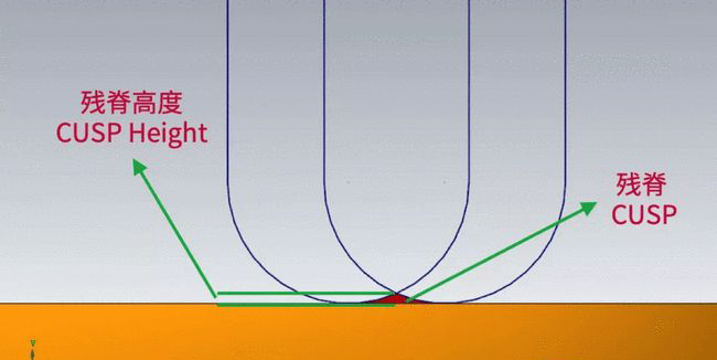 <strong>CNC精加工過程中如（rú）何提升加工效率是特別有意義（yì）的話題（tí）</strong>