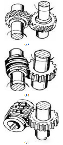 齒輪高效精密(mì)磨(mó)削加(jiā)工(gōng)及(jí)表麵完整性控製技術研究進展(zhǎn) 齒輪高效精密磨削加工及表麵完整性控製技術研究進(jìn)展
